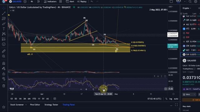 GALA Games Coin Price News Today - Technical Analysis Update, Elliott Wave Price Prediction!