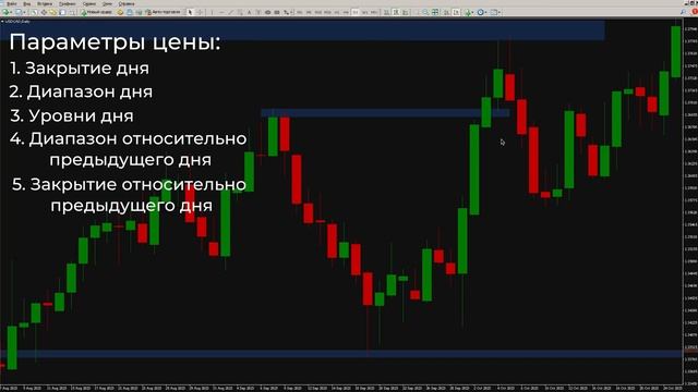 Я Потерял Кучу Денег В Трейдинге, Пока не Пришел к ТАКОМУ Методу Технического и Свечного Анализа