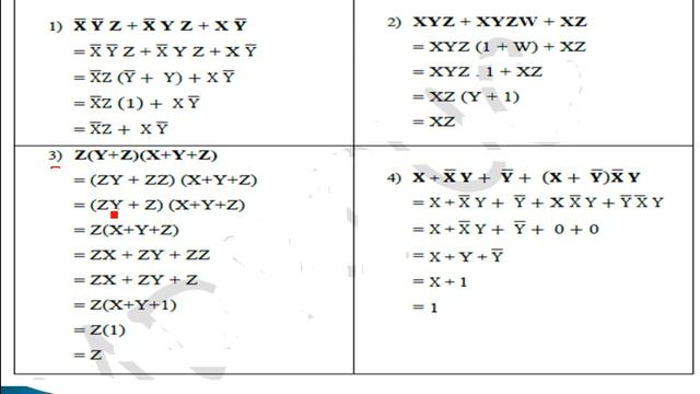 Simplification of Boolean Expressions.