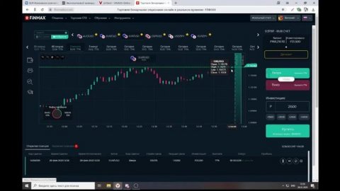 EUR Изменение количества безработных в Германии (фев)