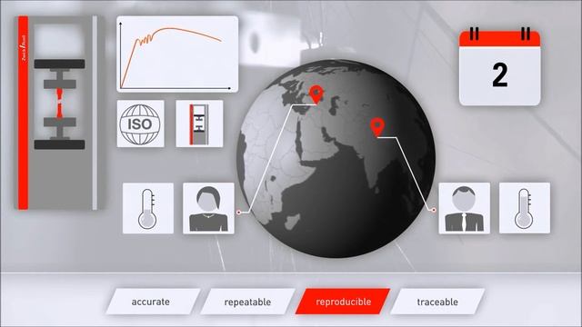 Reliable Test Results in Materials Testing
