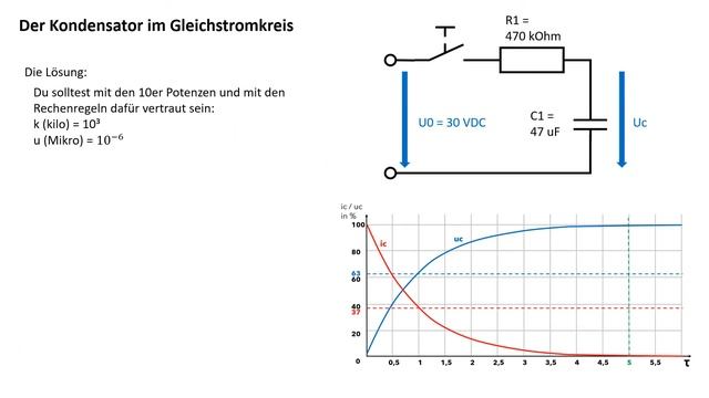 Kondensator im Gleichstromkreis 2022 02 08