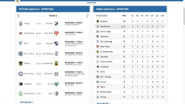 Primera Division Uruguay, Apertura 2023, Fecha 5: Resultados, Tabla de Posiciones y siguiente fecha
