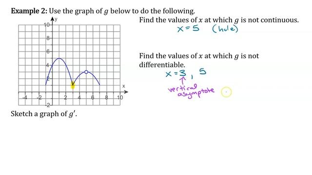 What is a Derivative?