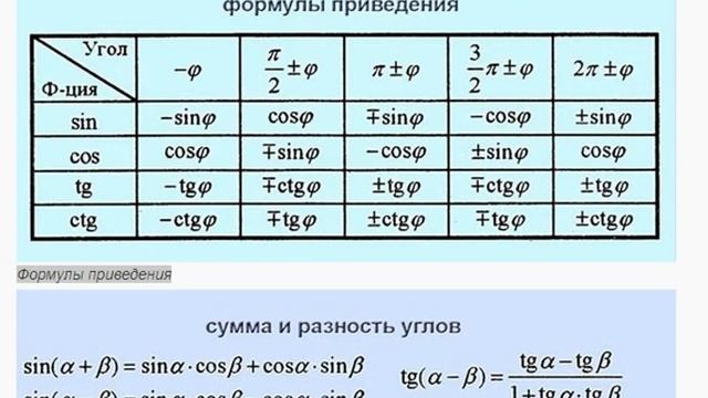 Формулы приведения
