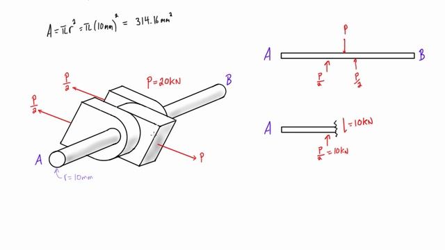Double shear