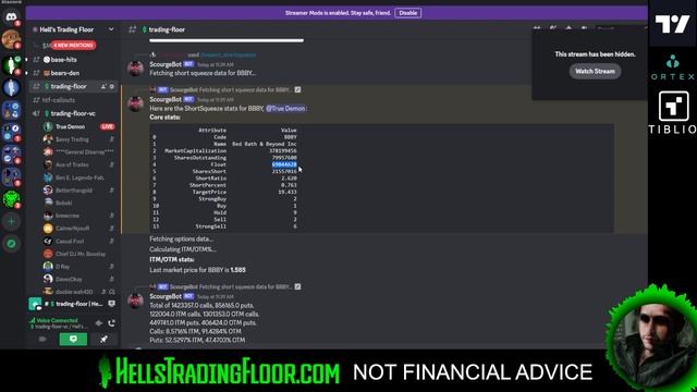 ScourgeBot 101: Gamma Short Squeeze Analysis