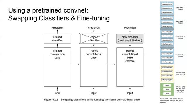 12. Deep Learning - Computer Vision (2022-02-16) - Machine Learning in Env Sci (EDS 232)