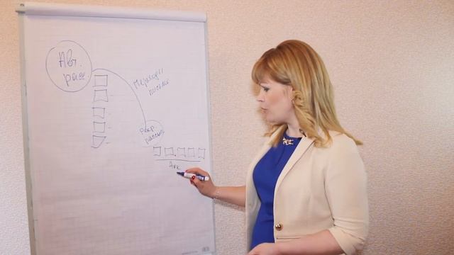 Видео 5 - Как должна выглядить Ваша система  рекрутинга на автомате