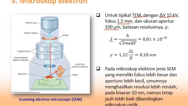 UAD - Kuliah Online 1445330 Fisika Modern (Lecture 2c)