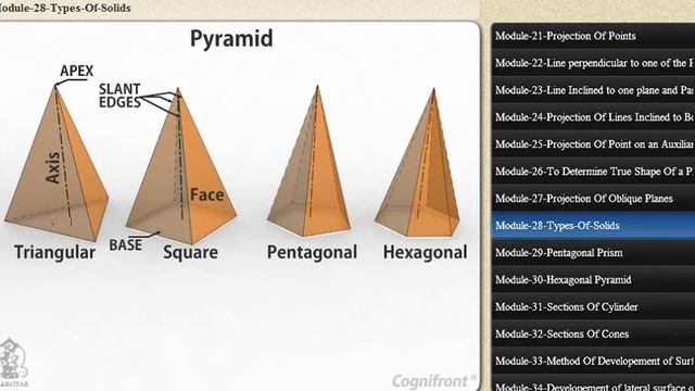 Types of solids