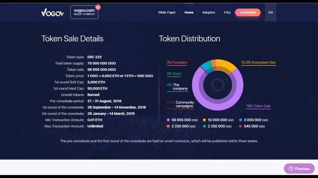 VogoV - ICO блокчейн в сфере фильмов для взрослых.