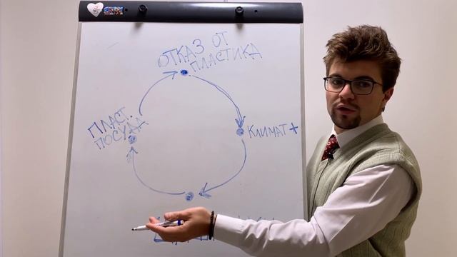 "ОТКАЗ ОТ ПЛАСТИКА". Журналистское расследование