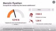 BİR MAAŞ İLE KAÇ LİTRE BENZİN ALINABİLİR? TÜRKİYE vs DÜNYA