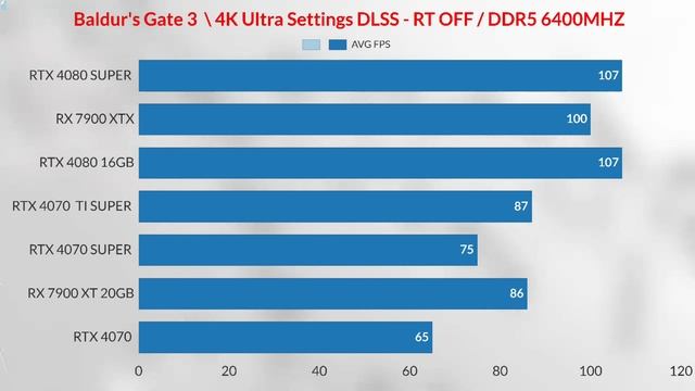 RTX 4080 Super VS RX 7900 XTX VS RTX 4070 TI SUPER VS RTX 4080 VS RTX 4070 SUPER VS RX 7900XT 4K TST