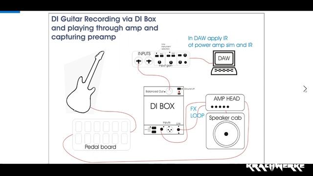 Five Ways to record a DI track for guitar sims and re-amping