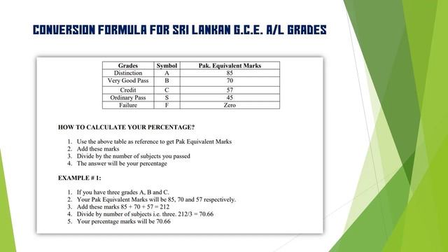 Allama Iqbal Scholarship for Sri Lankan Students | Study in Pakistan | Introduction - Part 1