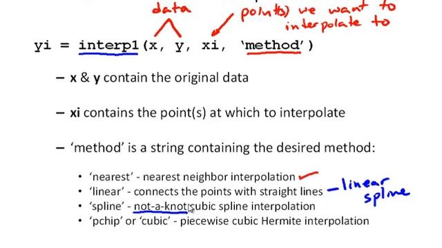 NM6-4 Piecewise Interpolation in MATLAB