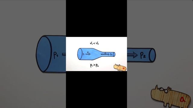 Проект по физике.Местечко Льва