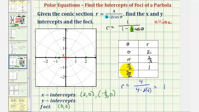 Ex: Find the Intercepts and Foci of a Ellipse Given a Polar Equation