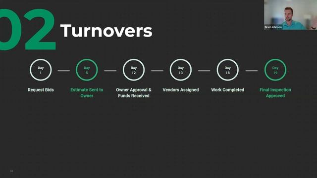 Profit Power Hour S3 EP 4: 8 Client Experience Milestones Every PM Should Measure, Benchmark & Crus