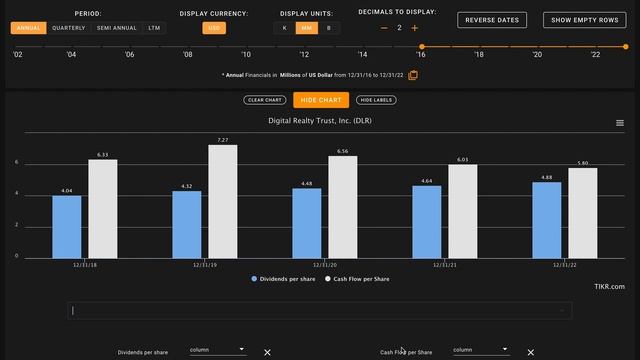Digital Realty Trust Stock Analysis | DLR Stock Analysis