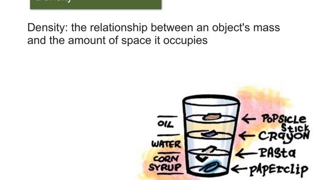 Mass, Volume and Density