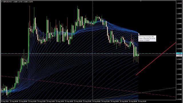 Форекс - Обзор валютной пары GBPUSD на 24 августа