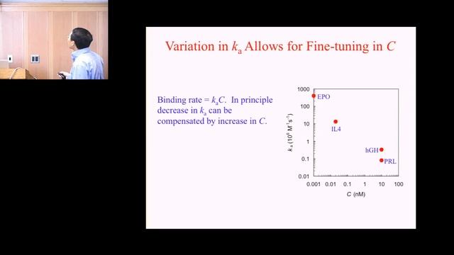 CCMB SEMINAR 10/02/2013 - Huan-Xiang Zhou, PhD