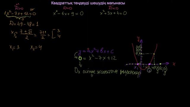 квадраттық теңдеуді шешудің мағынасы