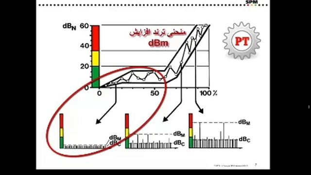 تحلیل شاک پالس - قسمت اول Shock Pulse Method- Part 1