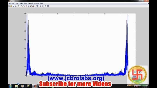 L003: Spectral (Fourier and PSD) analysis of speech signal in Matlab