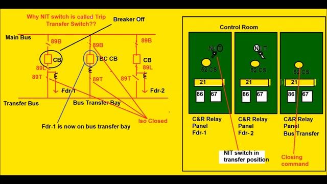 NIT(Normal-Inter-Transfer)  Switch or TTS (Trip-Transfer Switch)