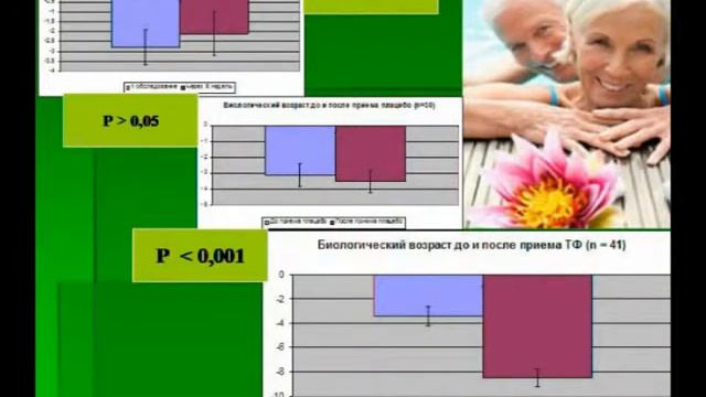 Влияние ТФ на показатели биологического возраста