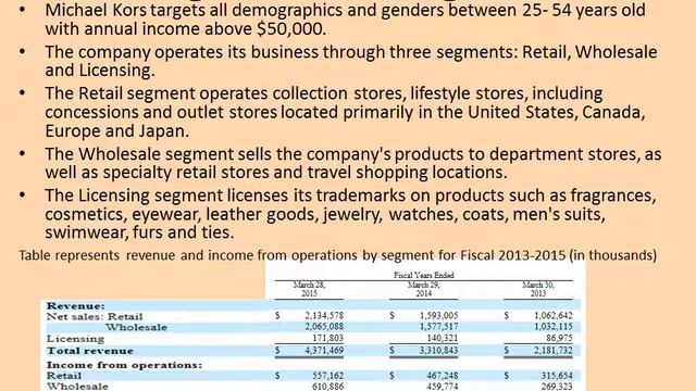 Michael Kors Market Analysis