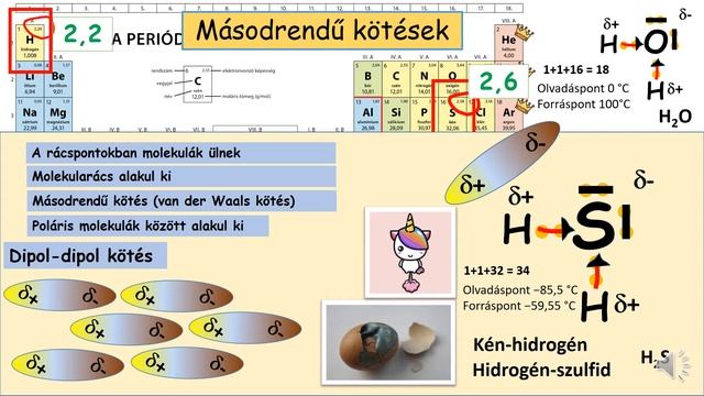 18. Másodrendű kémiai kötések - diszperziós kötés, dipol-dipol kötés, hidrogén kötés - kémia 9.oszt