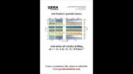 Reading Dynamic Spectra