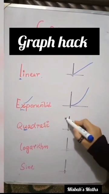 Graph Hack|Maths shorts and Tricks part 13#shorts#maths