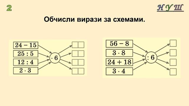 Таблиця множення й ділення. КАРТКИ з математики 3 клас (№8 В-І)
