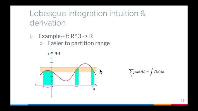 Lebesgue Integration