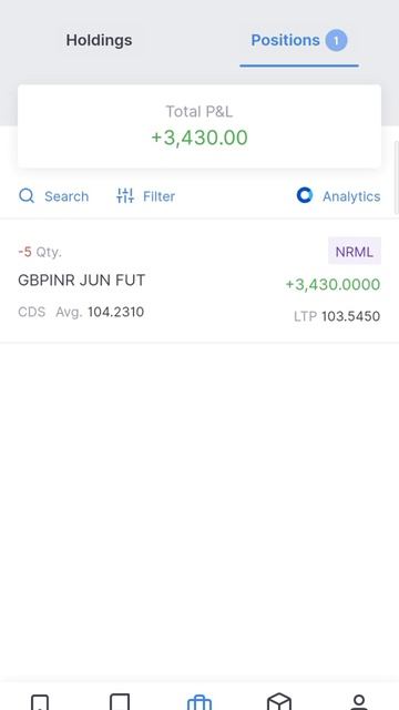 GBP/inr profit