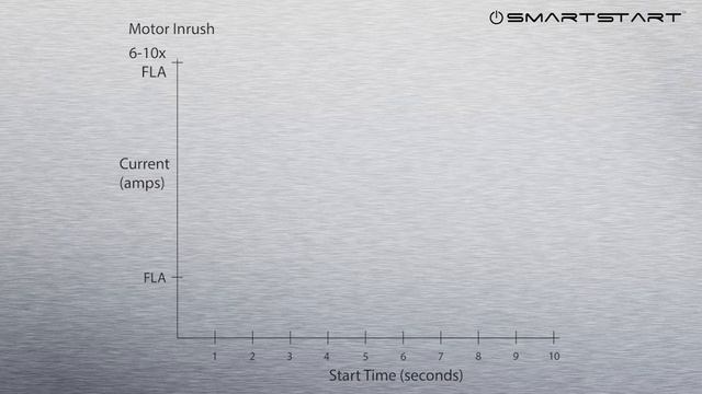 Franklin Control Systems ISS with Smartstart