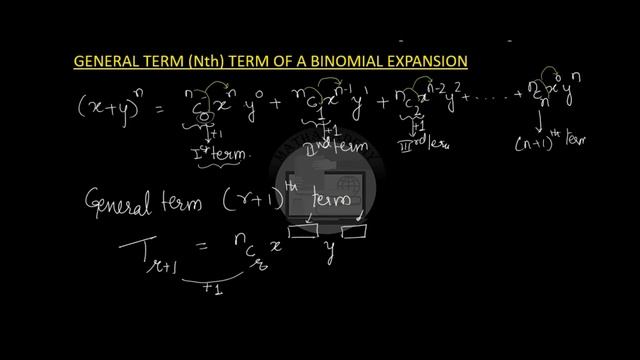General term of a Binomial Expansion | Polynomials | Algebra II | Mathacademy