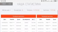 Living новый фаст 150% за 24 часа Старт 03 07 15 00 Заработок в интернете