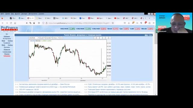 Степан Демура 17.01.2024 Идёт коррекция перед походом на 82-83 рубля за доллар
