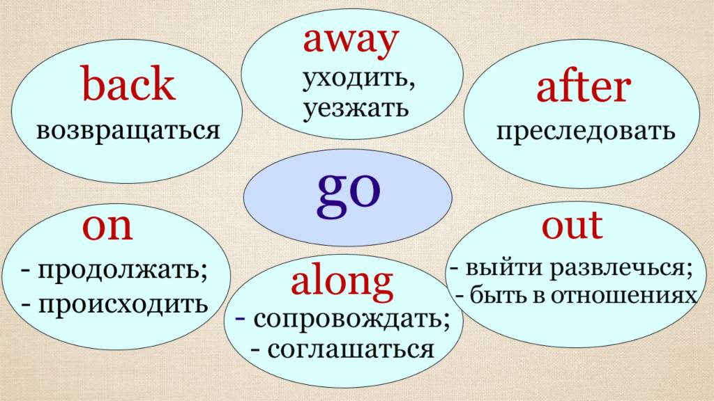 ✔Фразовые глаголы c GO❗