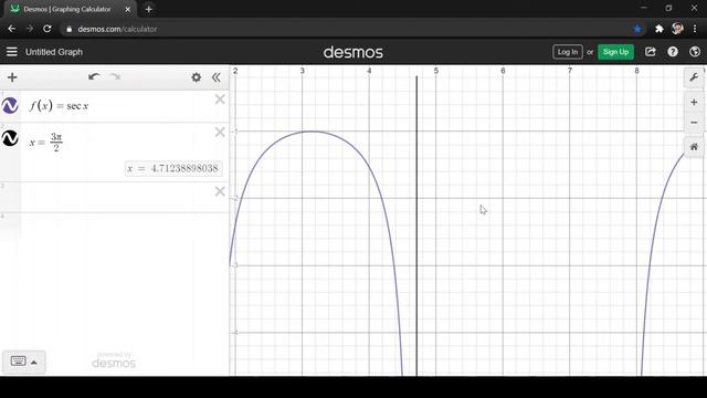 Lesson 3 Limits of Trigonometric Functions Part 3 Domain and Range of Secant, Cosecant and Cotangen