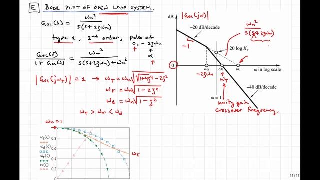 Phase Margin and Frequency Response of 2nd order system