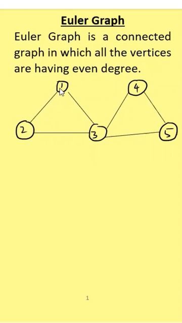 #4 - Euler Graph - Types Of Graphs - Part 2 - Graph Theory - #Shorts - English - Madhavan SV