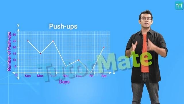 Introduction To Graphs CBSE Class 8